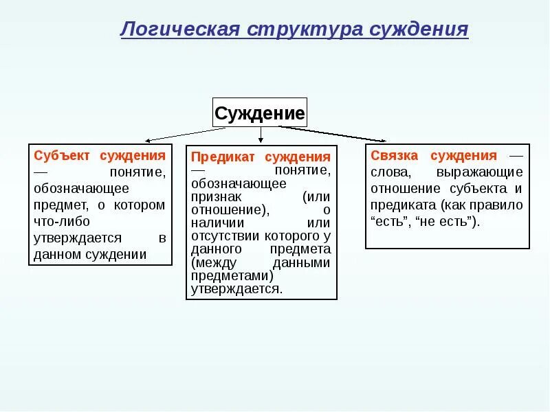 Логические структуры мышления