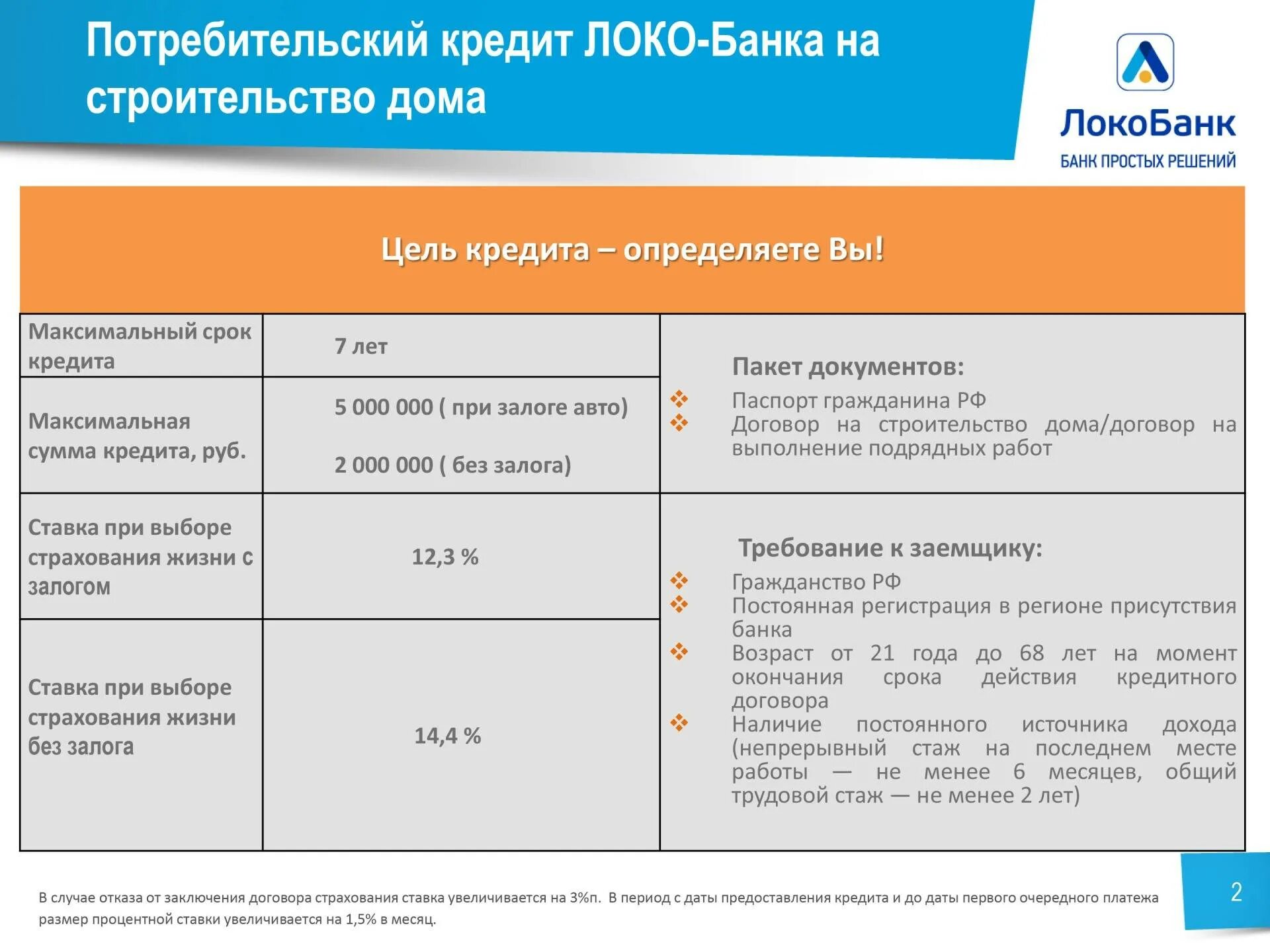 Максимальный срок действия договора. Потребительский кредит. Банк потребительский кредит. Потребительские ссуды банк выдает. Потребительское кредитование банки.