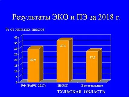 Статистика эко