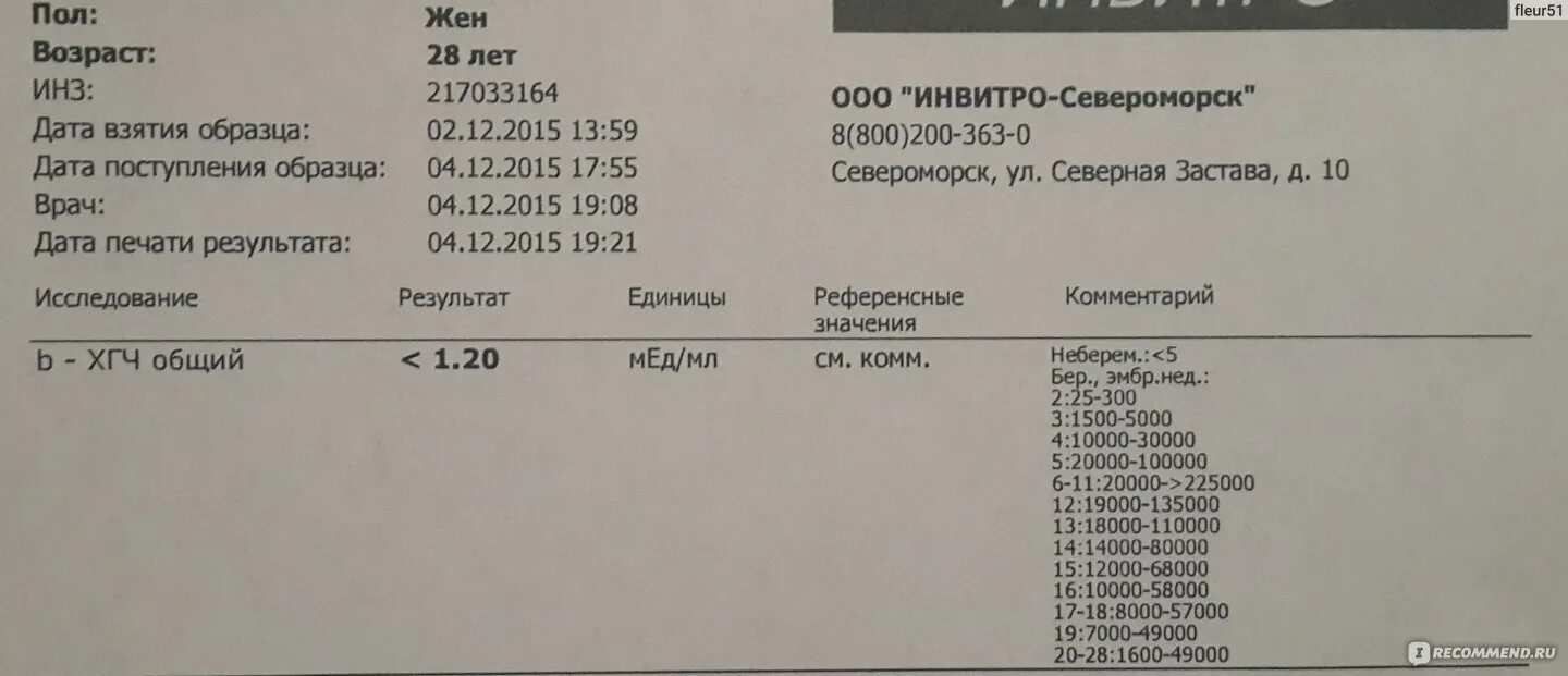 Пришел результат хгч. ХГЧ анализ крови при беременности. Исследование ХГЧ В крови результат. Гормональное исследование крови расшифровка ХГЧ. Хорионический гонадотропин (ХГЧ) <1.20.