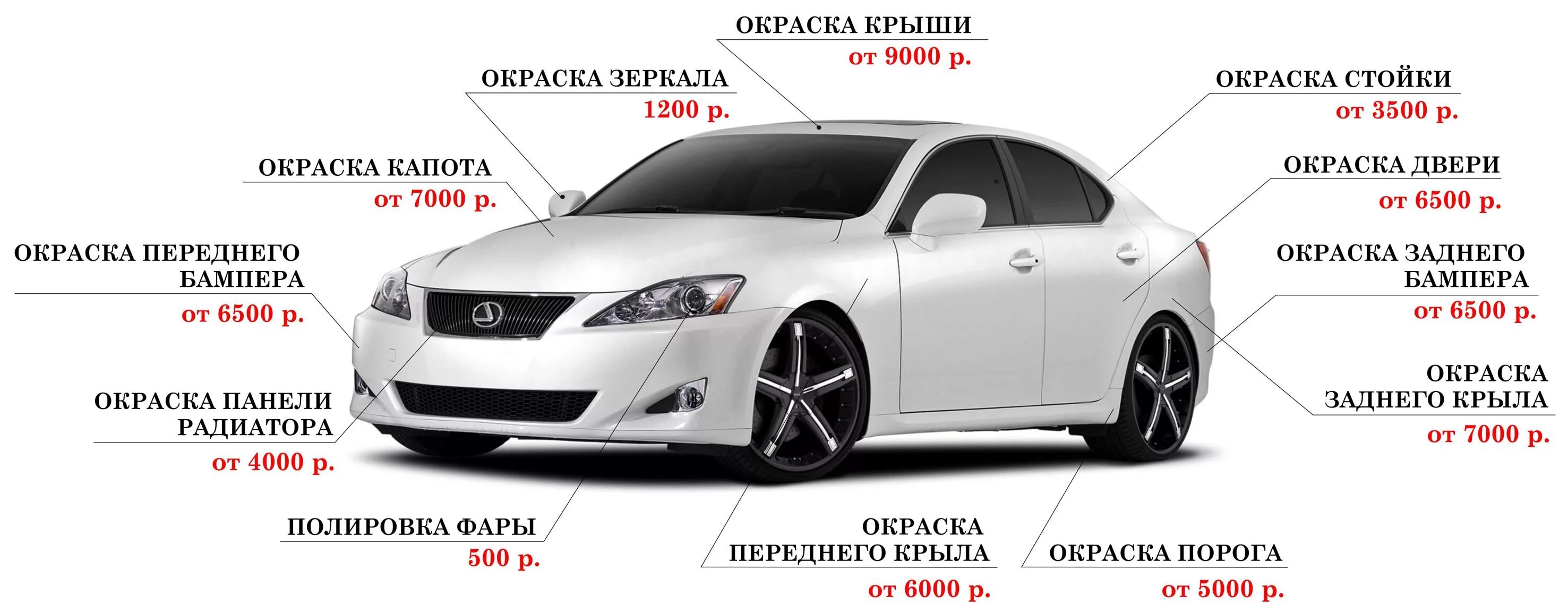 Расценки на покраску автомобиля. Расценки покраски деталей автомобиля. Расценки на покраску элементов автомобиля. Крашенные элементы авто. Цены на машины с 1 апреля 2024