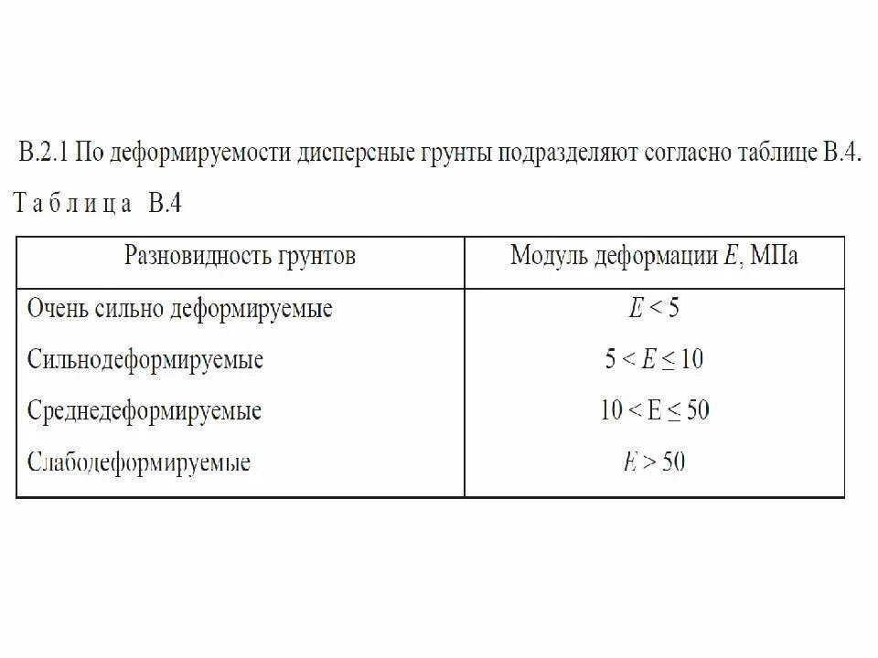 Модуль грунта. Коэффициент относительной сжимаемости грунта таблица. сжимаемость грунтов таблица. модуль деформации глинистого грунта таблица. модуль деформации глины таблица.