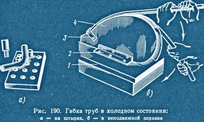 Гибка труб в холодном состояний. Гибка труб в холодном состоянии. гибка труб в горячем состоянии. технология холодной гибки труб. гибка металла в холодном состоянии.