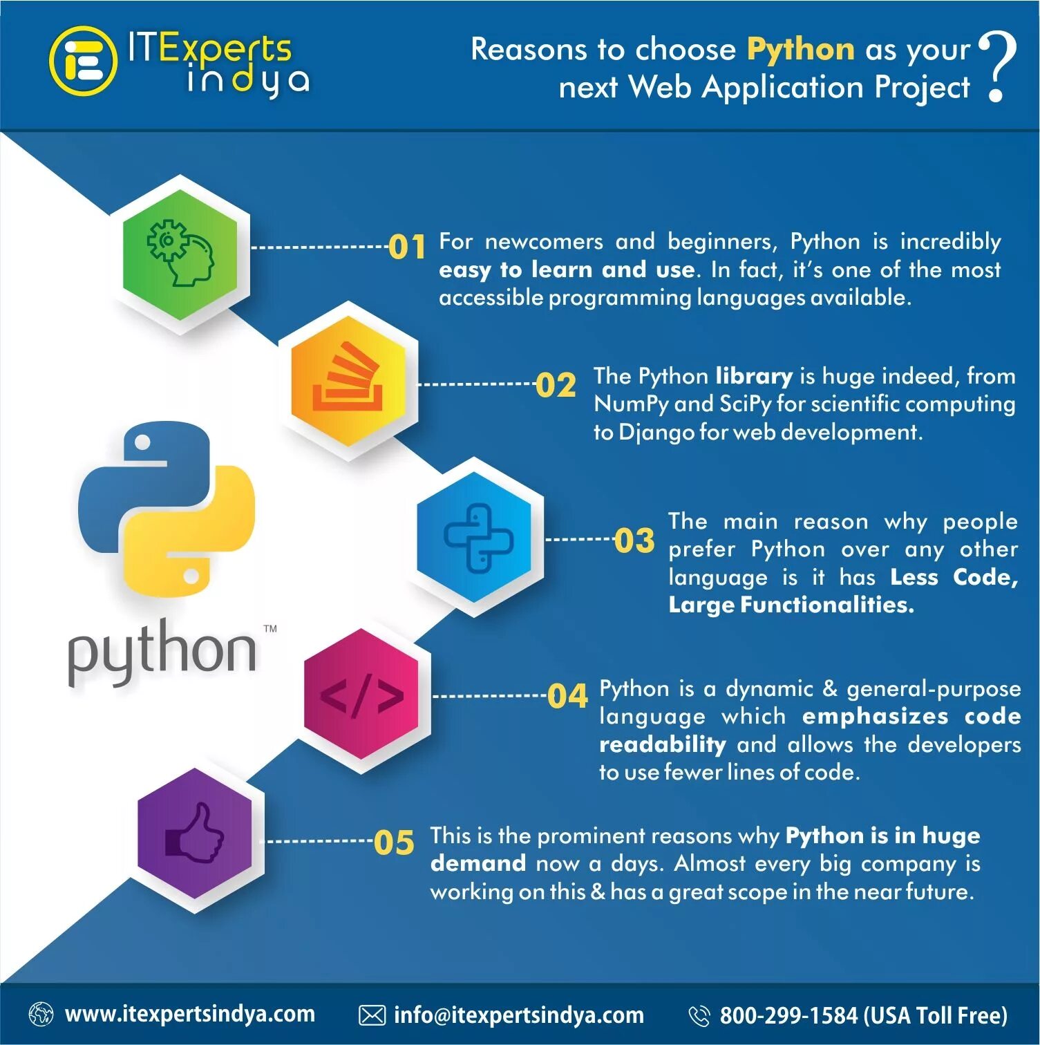 Python hosting. Питон язык программирования. разработка сайтов на питоне. программирование на python. разработка на python.