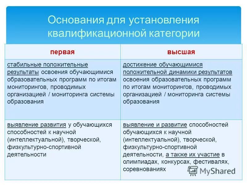Достижение обучающимися положительных результатов освоения образовательных программ. Достижение обучающимися положительных результатов освоения образовательных программ