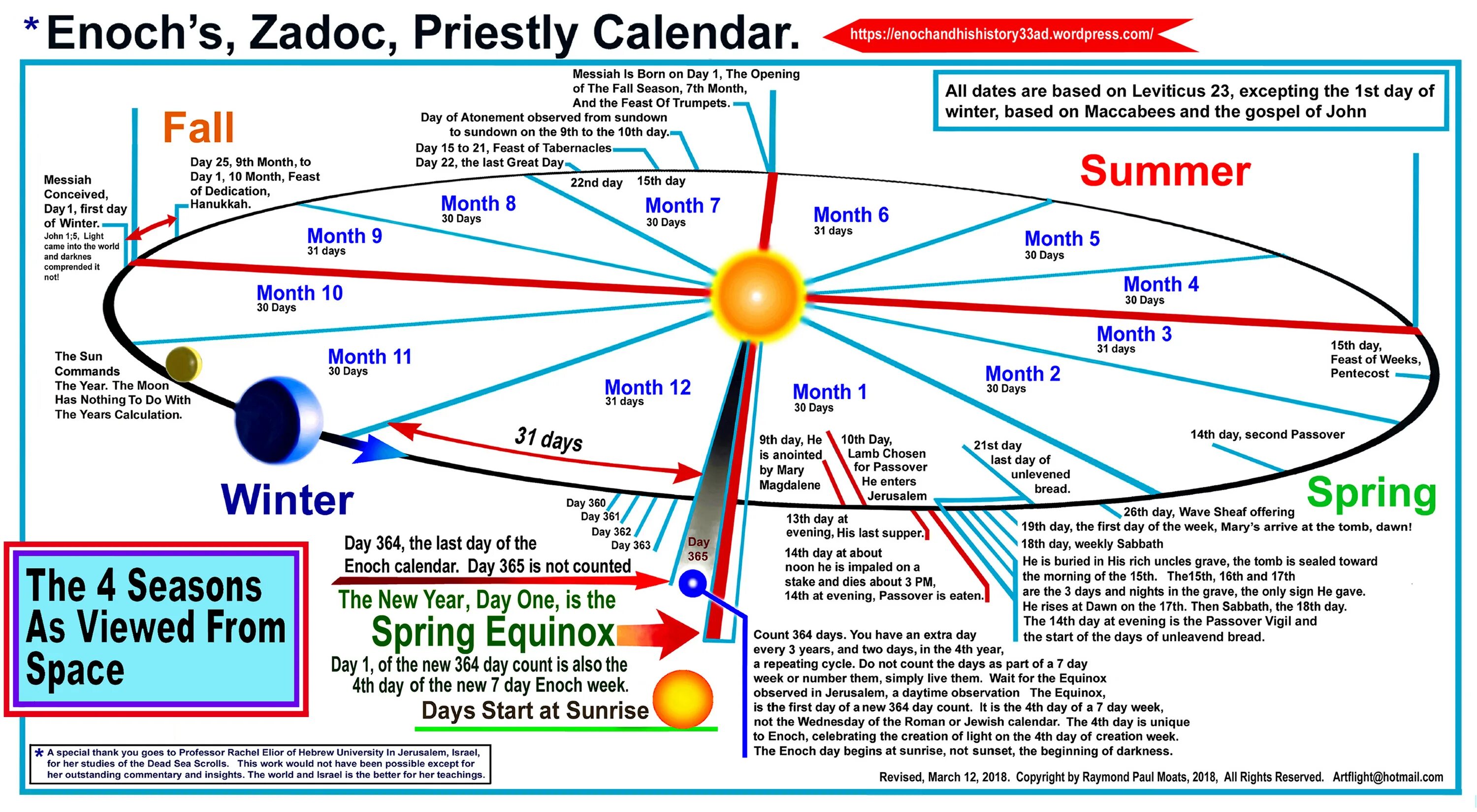 Sun commands