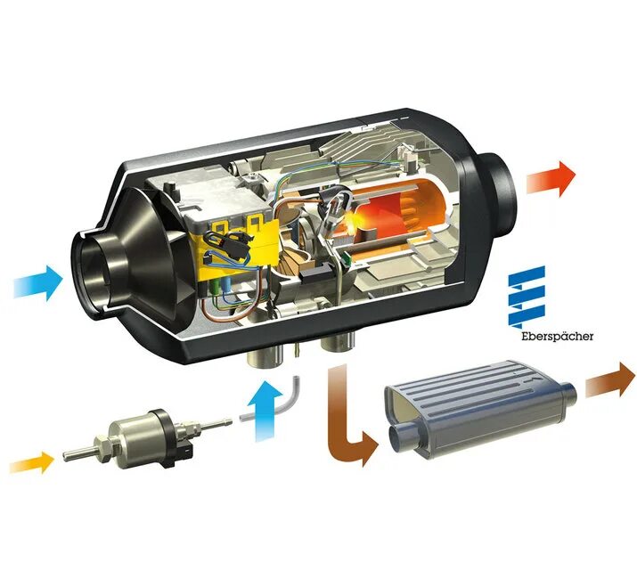 Дизельный воздушный отопитель э. Воздушный отопитель вебасто. Автономный отопитель Eberspacher. Webasto автономный отопитель на блок-боксе. Температура нагнетаемого воздуха