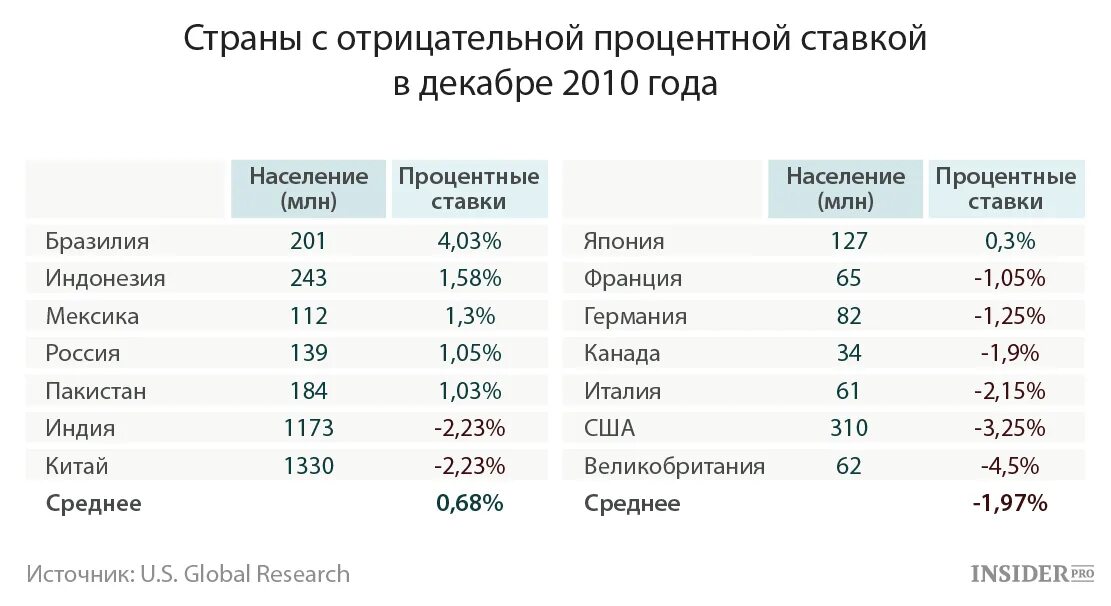 Вклады европа