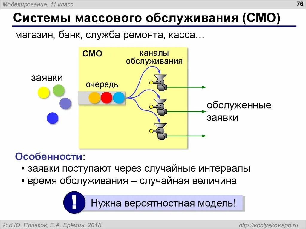 2 моделирование в системе. Раскрашенные сети петри. 2 моделирование в системе. Моделирование систем массового обслуживания (смо). Технология системного моделирования.