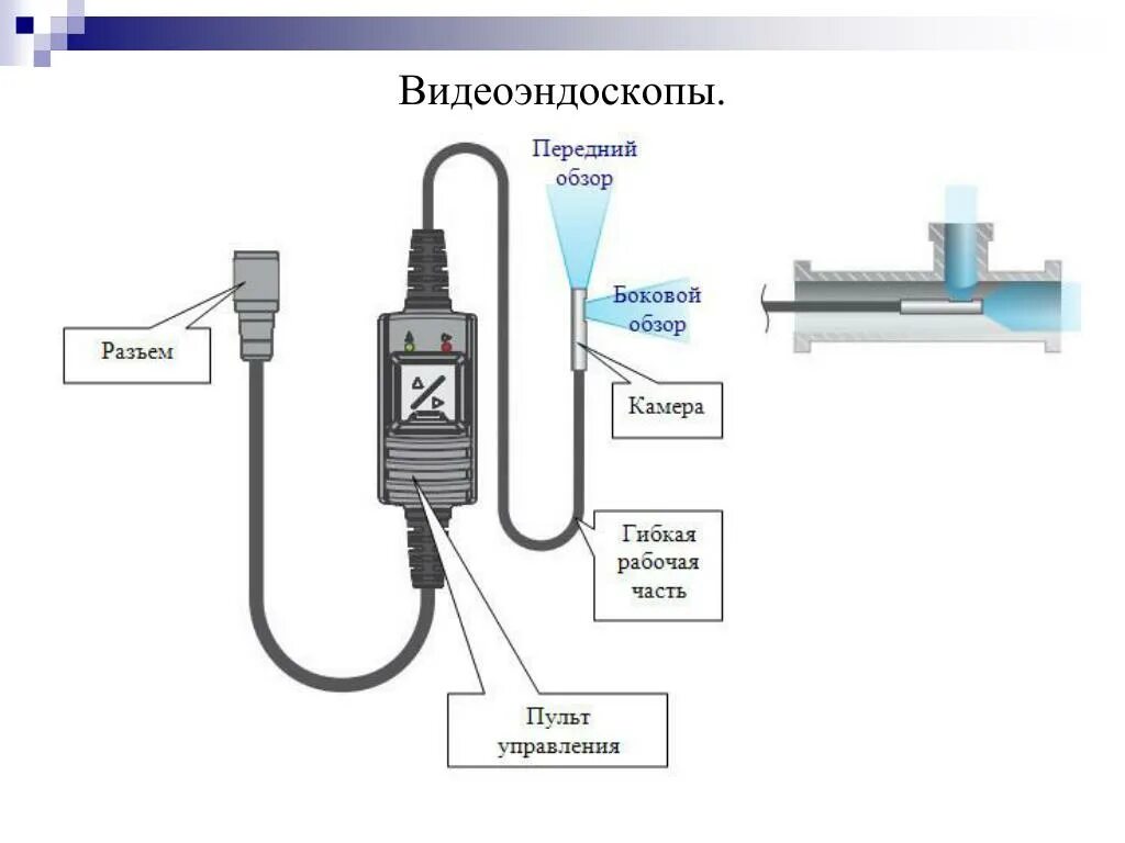 Как подключить камеру эндоскопа к андроиду. Схема подключения камеры эндоскопа. Видеоэндоскоп схема разъема. Распиновка эндоскопа USB. USB камера эндоскоп распайка.