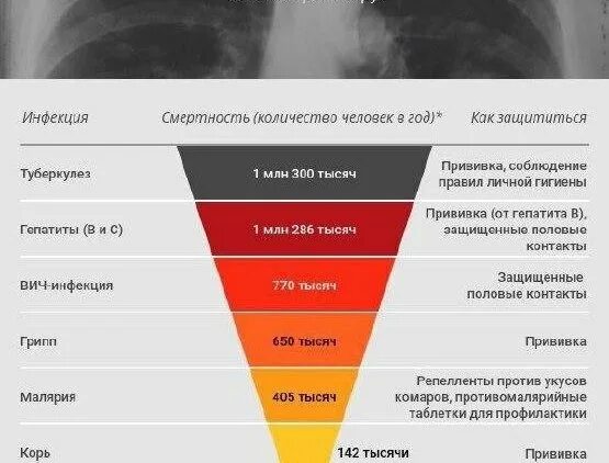 Сколько в год умирают от коронавируса