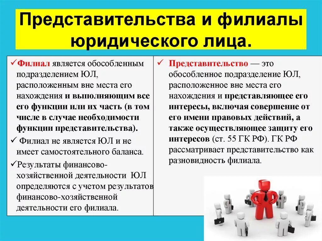 Представительством организации является. Представительство юридического лица. Филиалы и представительства юридических. Филиалы и представительства юр лиц. Пример представительства юридического лица.