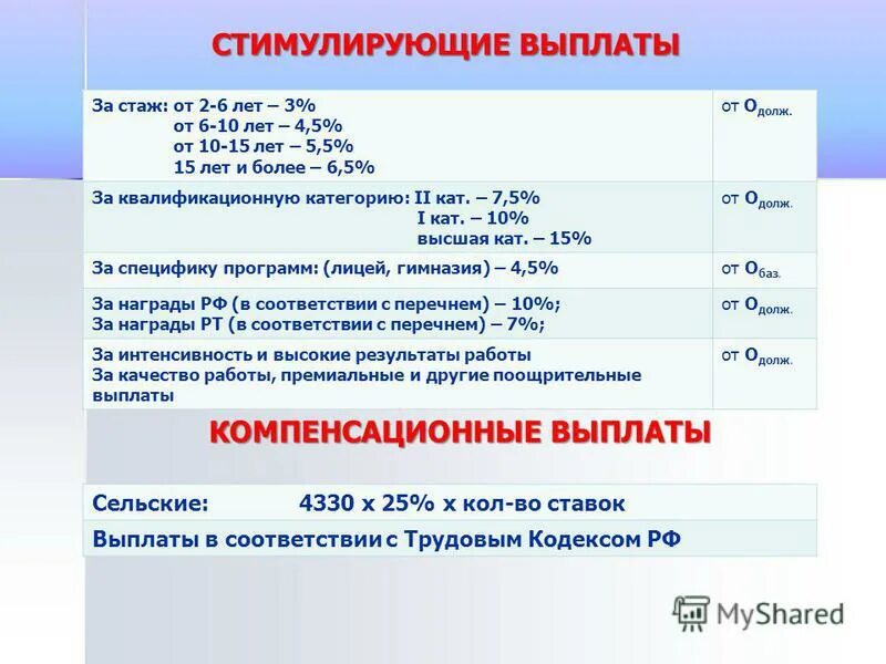 Компенсационные и стимулирующие выплаты. Компенсационные выплаты презентация. Оплата за стаж стимулирующие выплаты учителям. Компенсационная выплата за стаж работы. Стимулирующие выплаты за стаж работы