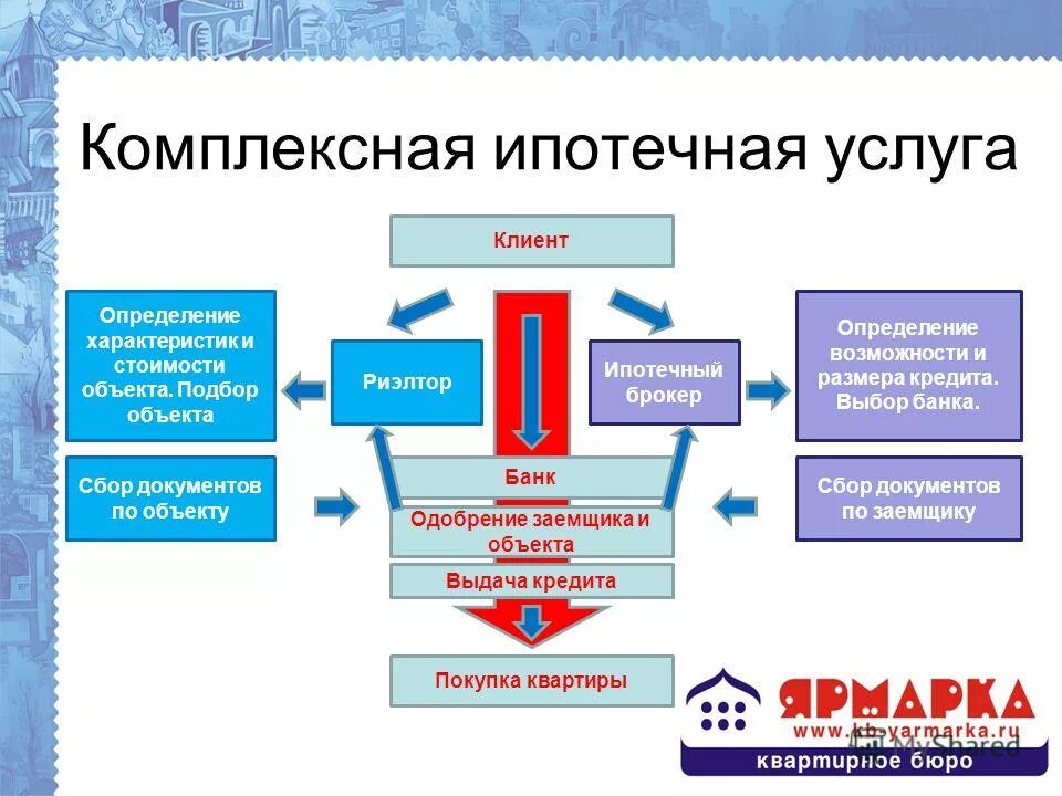 Правила комплексного ипотечного страхования