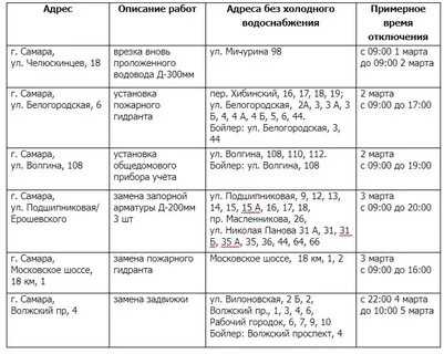 Самара отключение горячей