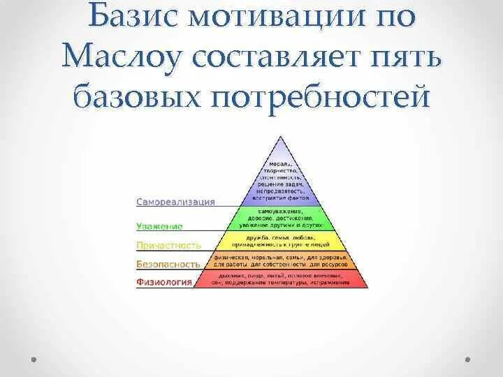 Основные потребности в мотивации. Уровни мотивации по Маслоу. Ступени мотивации по Маслоу это. Теория Маслоу пирамида потребностей мотивация. Теория мотивации Маслоу схема.