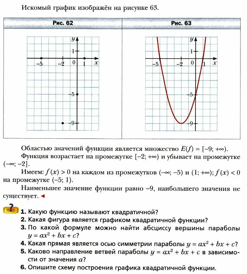 Контрольная работа алгебра 9 класс функции мерзляк. Алгебра 9 класс квадратичная функция. Графики по алгебре 9 класс. Алгебра 9 класс квадратичная функция и её график. Задания по теории квадратичной функции.