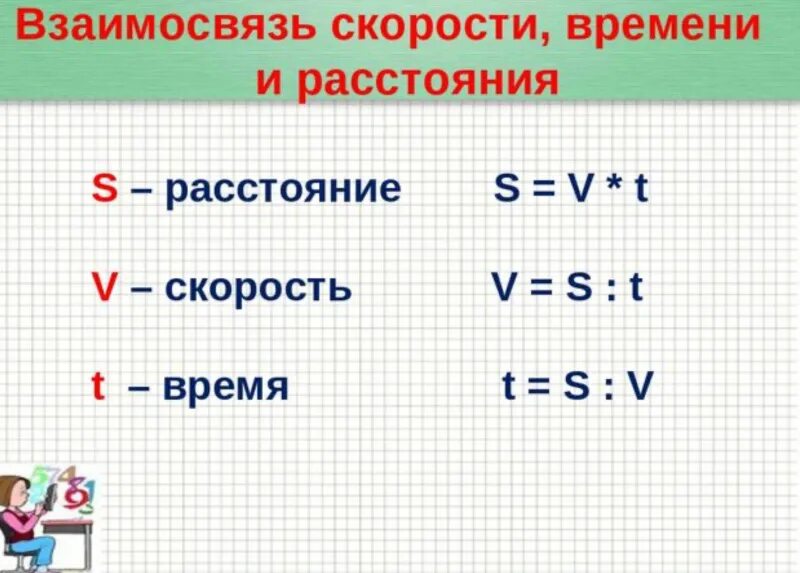 Нахождение времени движения. Формулы нахождения скорости времени и расстояния. Скорость время расстояние формулы. КВК найти скорость вркмя расстояние. Таблица нахождения скорости времени и расстояния.