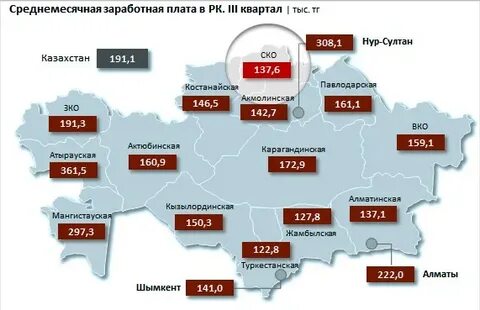 Петропавловск зарплаты