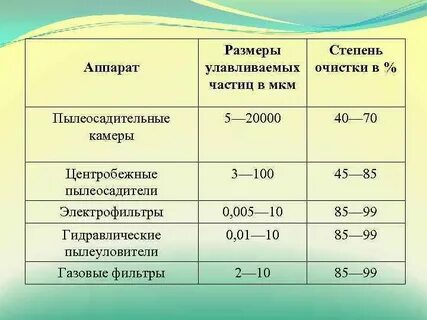 Мкм частиц