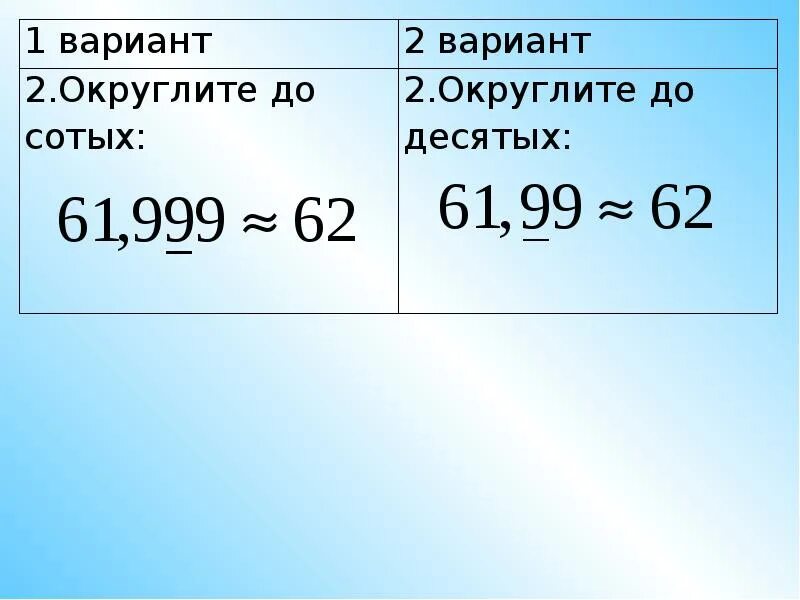 Бесконечные дроби округли до сотых. Округлить до сотых. 0.999 Округление до сотых. Округленное до сотых. Округлить до десятых.