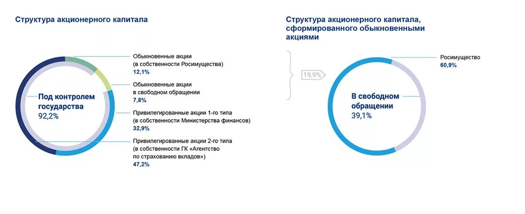 Управление уставным капиталом организации