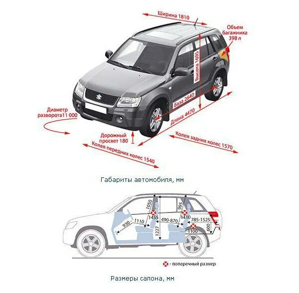 Габариты Suzuki Grand Vitara 2008. Габариты Сузуки Гранд Витара 2010 года. Suzuki Grand Vitara габариты. Сузуки Гранд Витара Размеры кузова.