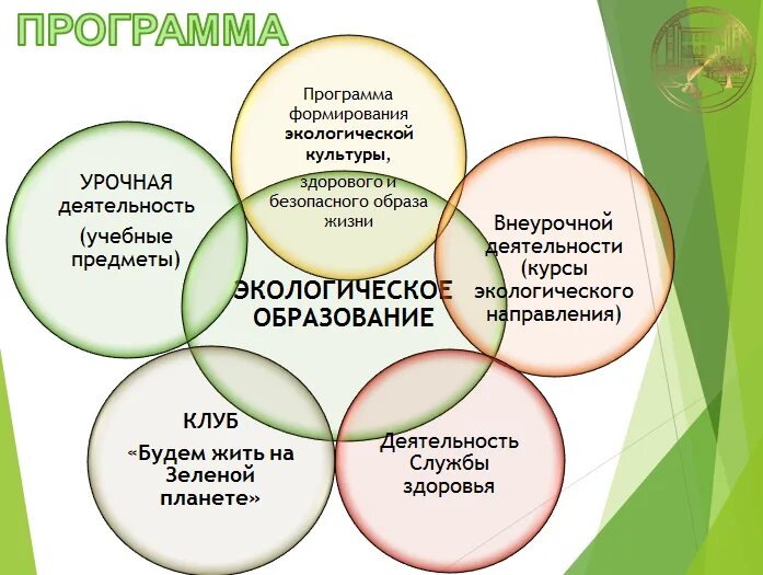 Экологическая культура. Принципы формирования экологической культуры. Воспитание экологической культуры. Составляющие экологической культуры. Направления экологической деятельности