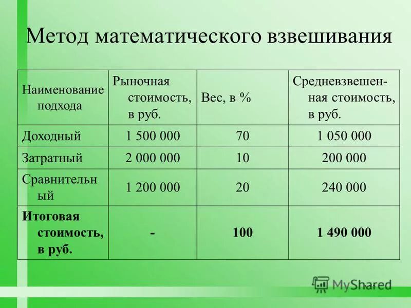 Погрешность электронных весов при взвешивании. Изучите таблицу с результатами взвешивания 15 упаковок. Метод взвешенной оценки пример. Изучите таблицу с результатами взвешивания 15 упаковок. Изучите таблицу с результатами взвешивания 15 упаковок.