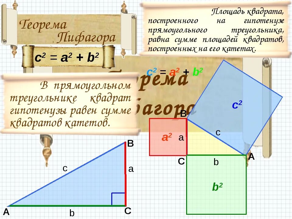 Площадь теоремы Пифагора доказательство 8 класс. Площади теорема Пифагора 8 класс. Теорема Пифагора 8 класс геометрия. Теорема Пифагора формула 8 класс. Нахождение теоремы пифагора