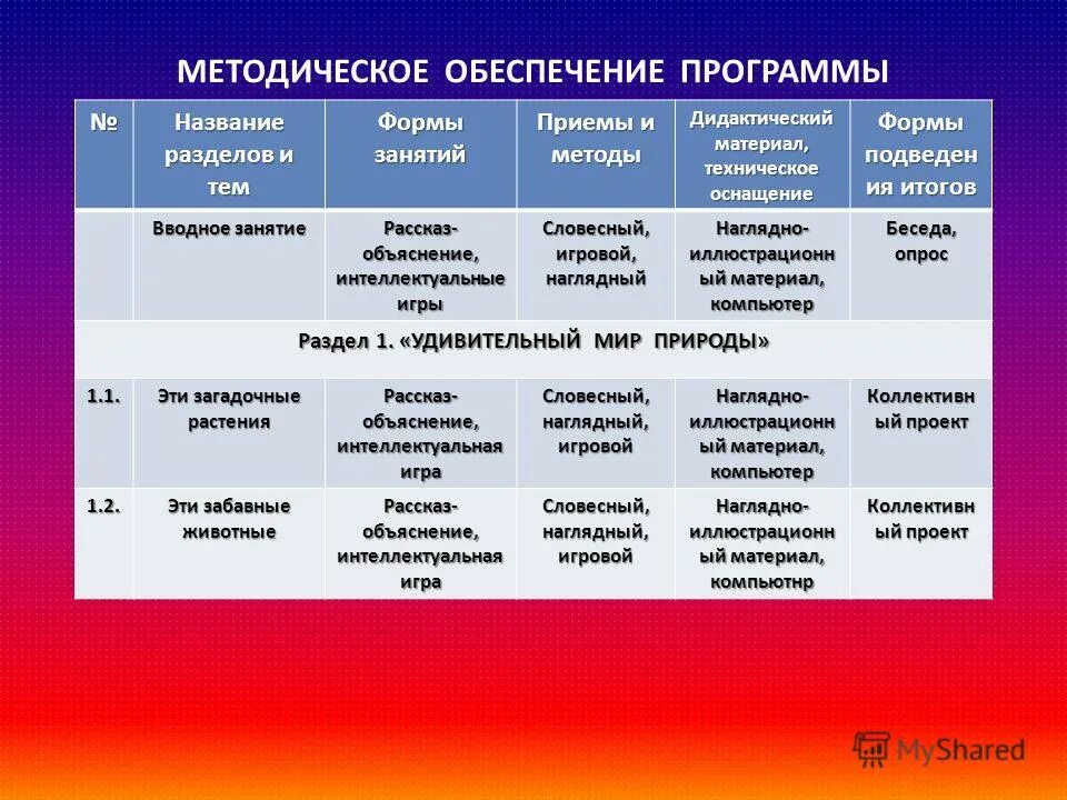 Название программы обеспечения. Название программы обеспечения. Программное обеспечение компьютера. Название программы обеспечения. Программное обеспечение.