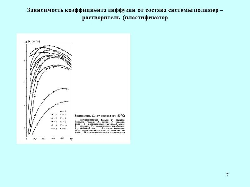 Диффузия растворителя. Набухание полимеров. коэффициент набухания полимеров. коэффициент диффузии в полимерах. диффузия полимеров.