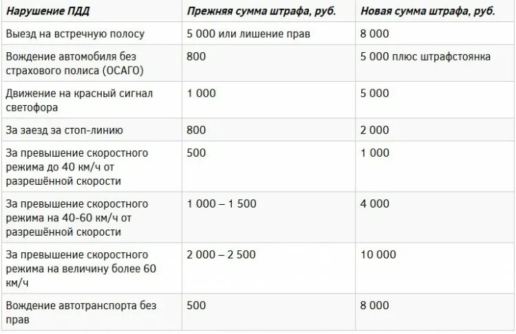 400 штрафов за нарушение