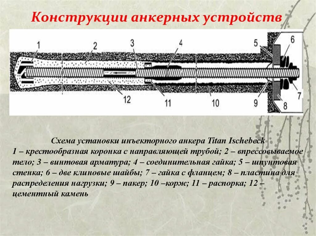 Анкерные конструкции. Схемы анкерные конструкции. Анкерные устройства схема. Конструкция анкера