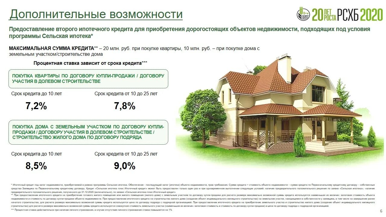 Программа ипотечного строительства. Россельхозбанк Сельская ипотека 2023. Россельхозбанк Сельская ипотека 2020. Россельхозбанк Сельская ипотека 2022 условия. Сельская ипотека Сбербанк 2022.