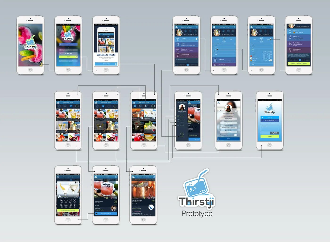 Prototype mobile