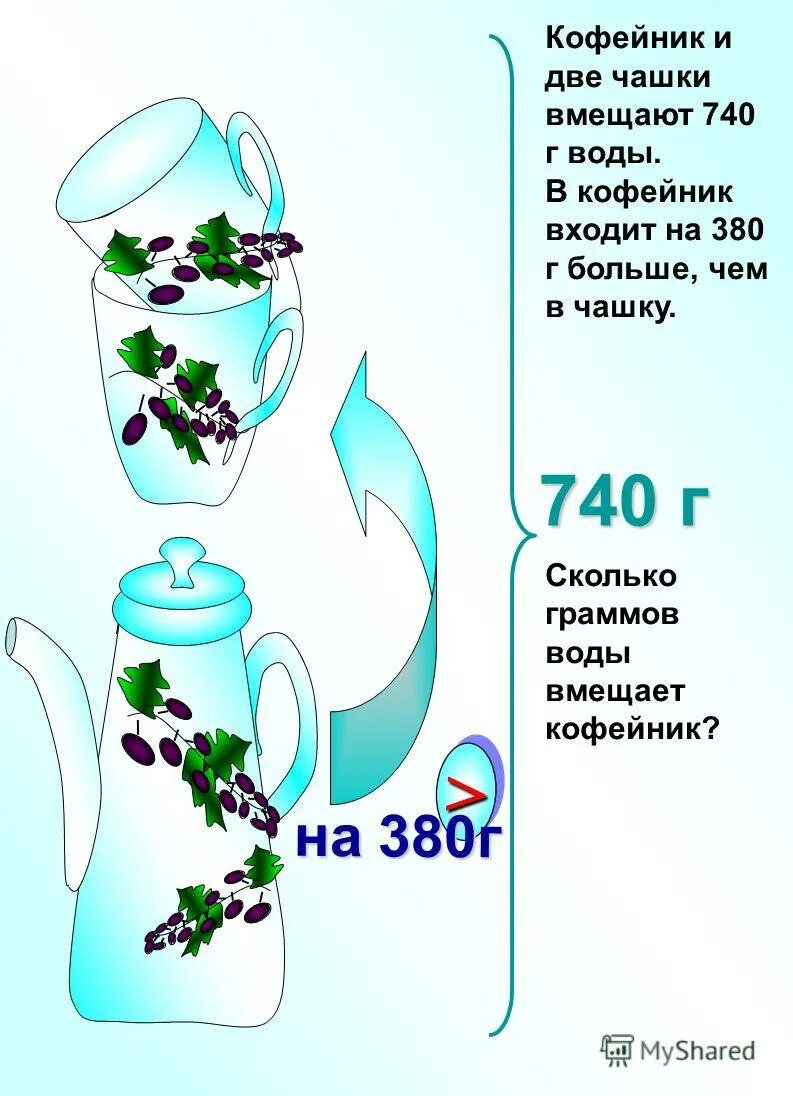 кофейник и две чашки вмещают 740. кофейник и две чашки вмещают 740 г воды. кофейник и две чашки вмещают 740. сколько вмещается в кружку воды. кофейник и две чашки вмещают 740 г воды.