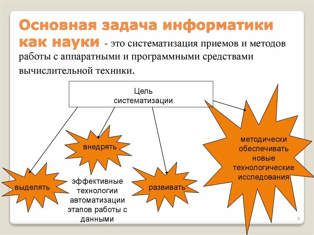 Предмет и задачи информатики. Задачи информатики как науки. методы работы с информацией. цель систематизации информатика. систематизация цель метода.