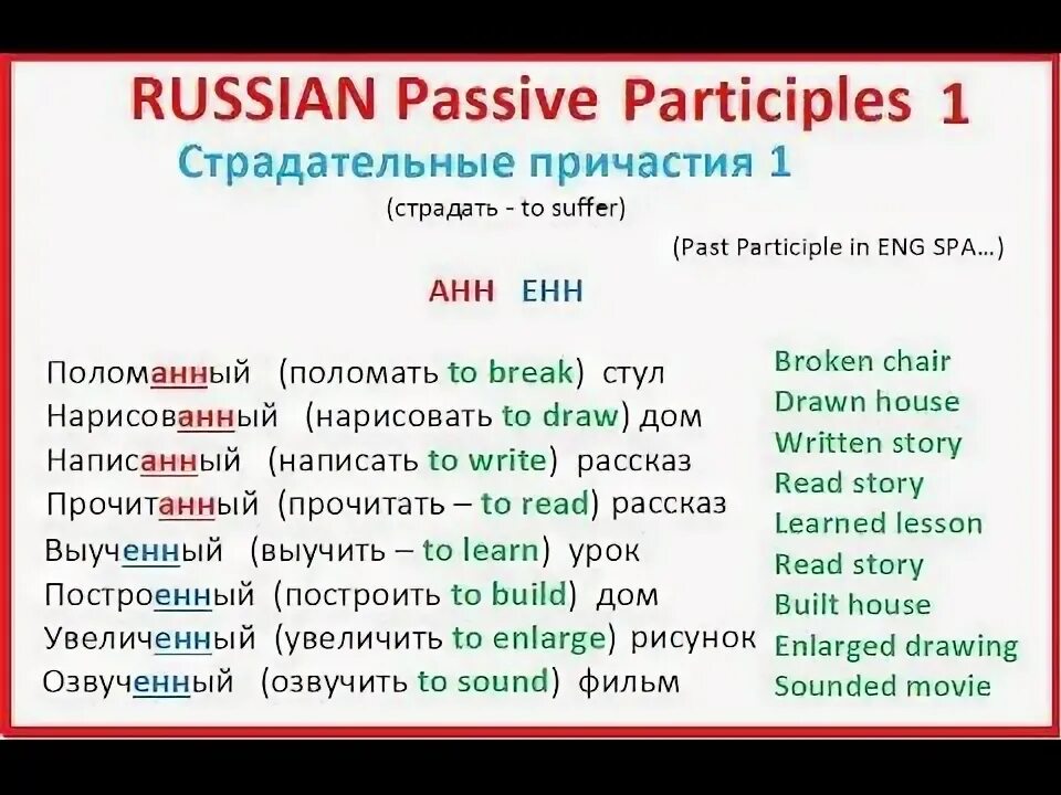 Present participle participle i