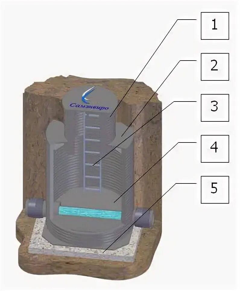 Схема копания колодца. Колодец в разрезе рисунок. Схема устройства шахтного колодца. Зумпф колодец. Колодец в разрезе рисунок.
