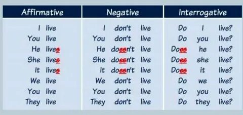 Teach this present simple