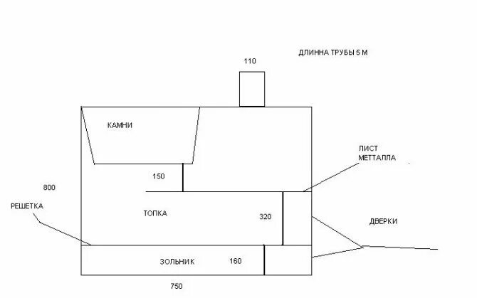 Дымит банная металлическая печь. Буржуйка чертеж. Печь дымит при открытии дверцы. Металлическая печь дымит. Почему дымит баня