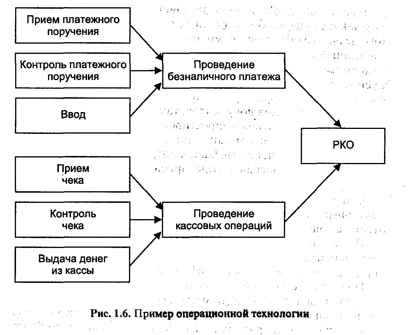 Операции приему платежей. Виды информационных банковских технологий. Вид банковской технологии Операционная. Классификация информационных банковских технологий. Виды кредитных технологий.