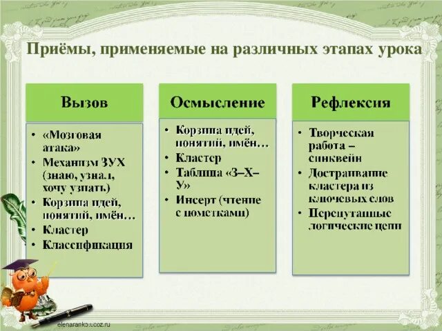 Использование приемов методов на уроках