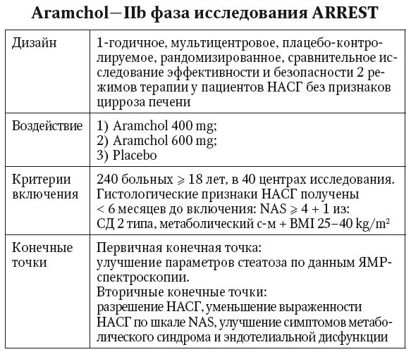 Наиболее часто у пациентов с нажбп встречается