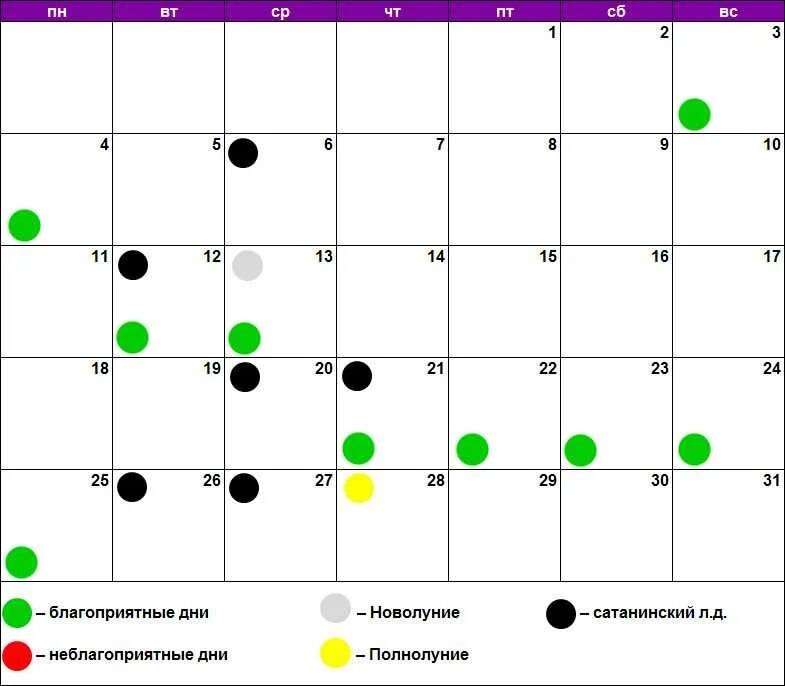 Удачные дни для операций в 2024. Благоприятные дни по лунному календарю. Благоприятные дни для закладки яиц. Благоприятные дни для операций. Лунный календарь по годам.
