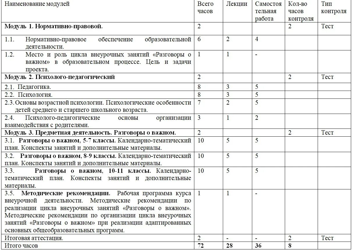 Тематические планы разговор о важном