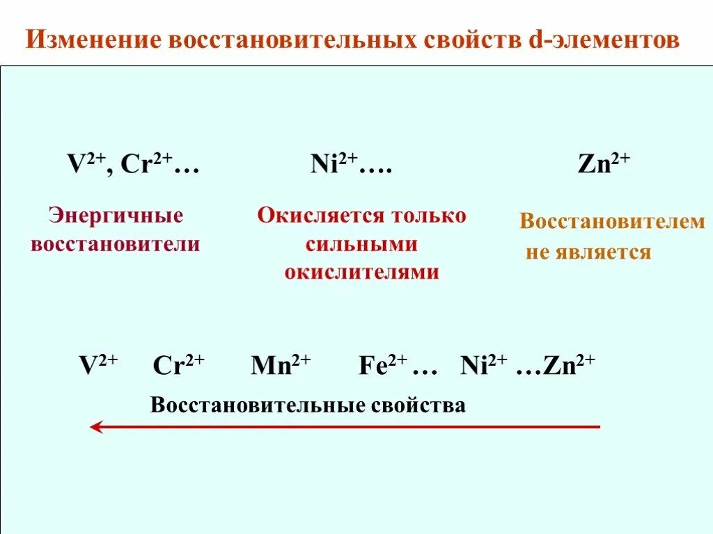 Реакция образования газа восстановителя. Окислительно восстановительные свойства элементов. Изменение окислительно восстановительных свойств. Восстановительная способность химия. Изменение восстановительных свойств.