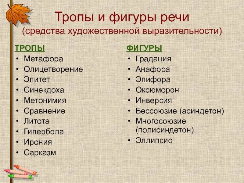 Художественный значение слова. Тропы и фигуры речи таблица. Тропы и стилистические фигуры речи. Тропы и фигуры речи примеры. Тропы и фигуры в литературе.