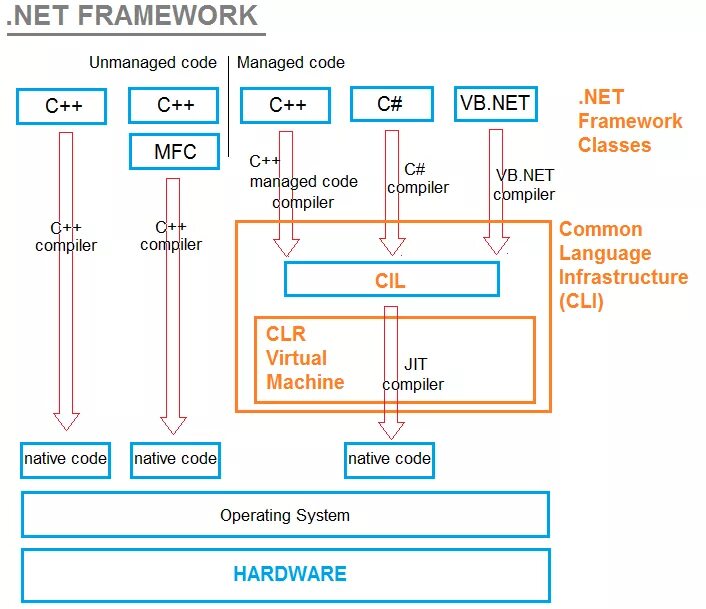Dotnet framework download. Dotnet framework download